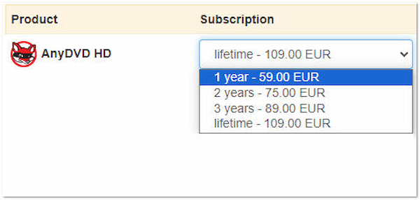 AnyDVD HD Pricing