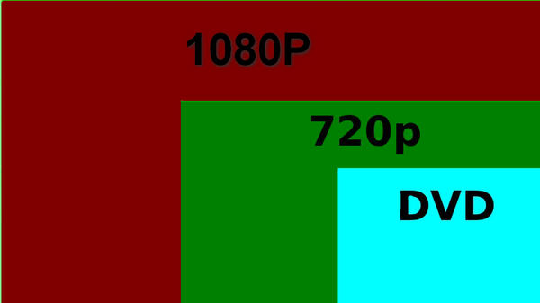 Dvd Resolution Comparison