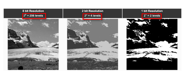 Radiometric Resolution Image Resolution