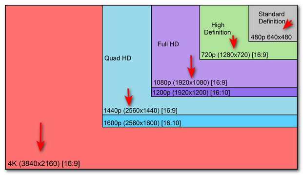 Resolution Types Image Resolution