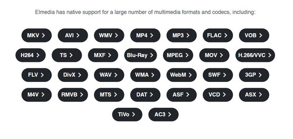 Elmedia Player Format Compatibility