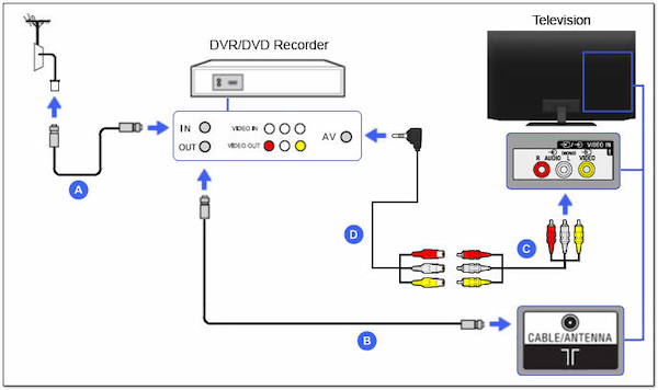 Set Up DVR